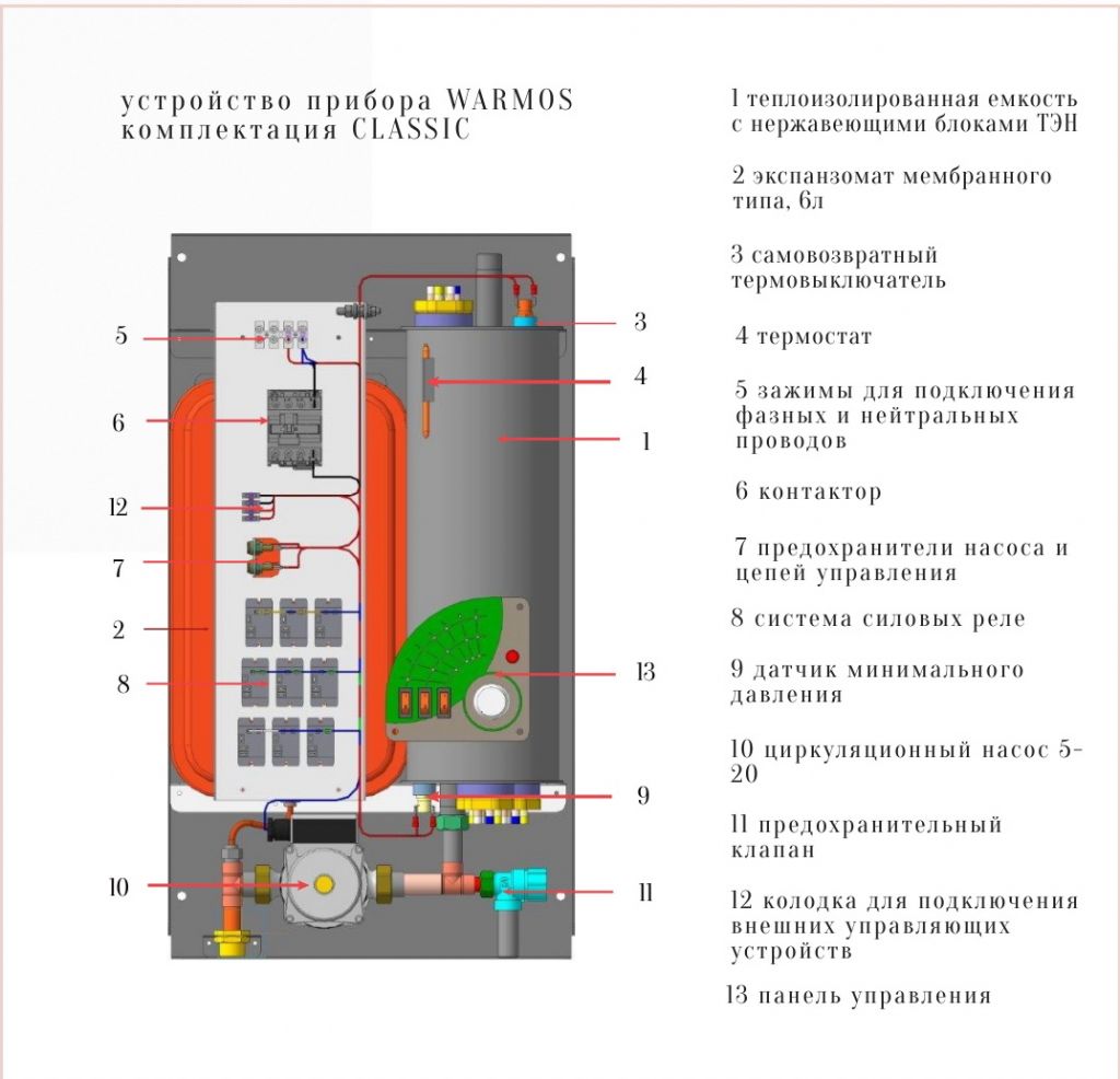 Электрический котёл Warmos CLASSIC 5 - ˜˜˜˜˜˜ ˜ ˜˜˜˜˜˜ ˜ ˜˜˜˜˜˜˜˜-˜˜˜˜˜˜˜˜  ˜˜ ˜˜˜˜˜˜ ˜˜˜˜